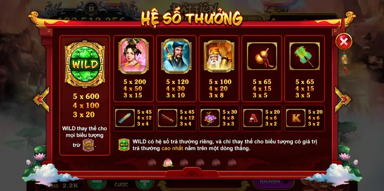 Hướng Dẫn Chơi Nổ Hũ Táo Quân 28Win Rinh Lộc Đầu Năm